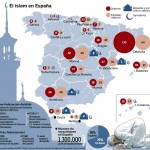Marruecos lanza una ofensiva para controlar las mezquitas españolas