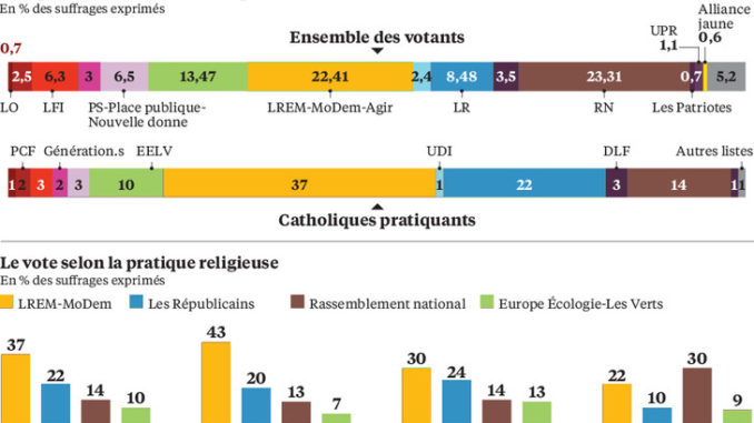 voto catolicos elecciones